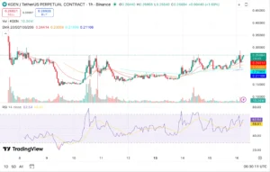 KGEN Price Graph: Source - Trading View